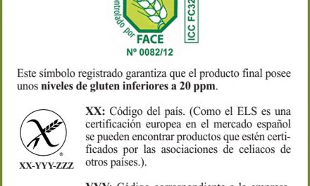 Formas de identificar productos sin gluten seguros