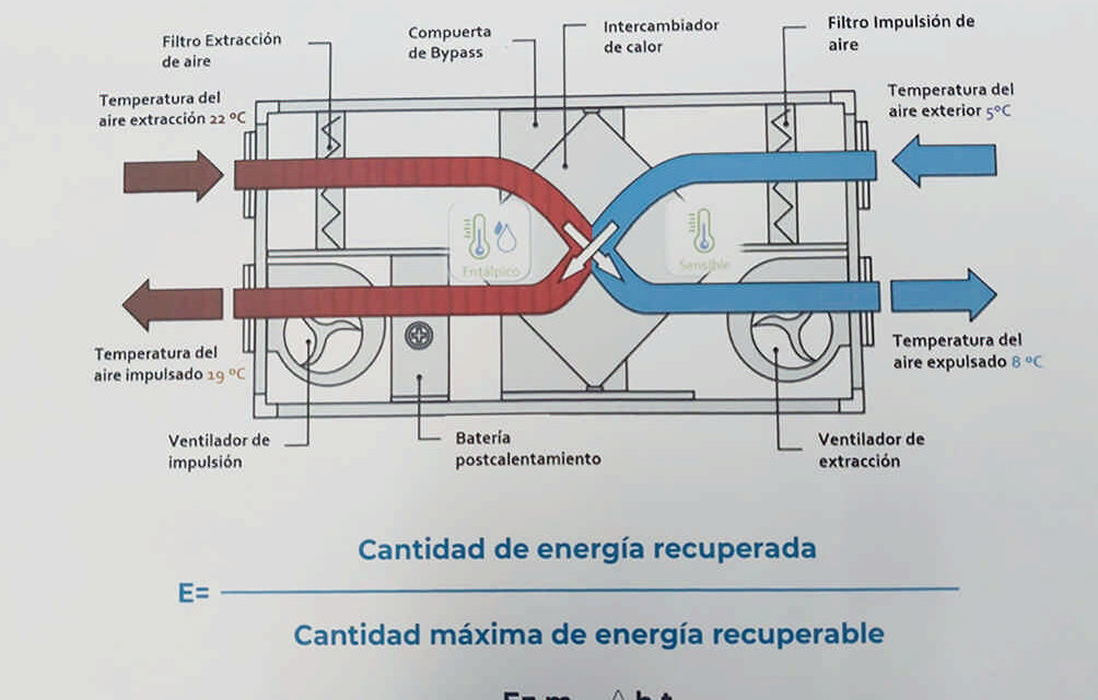 El aire que nos rodea